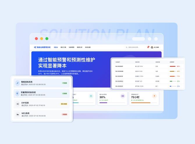 解決方案圖
